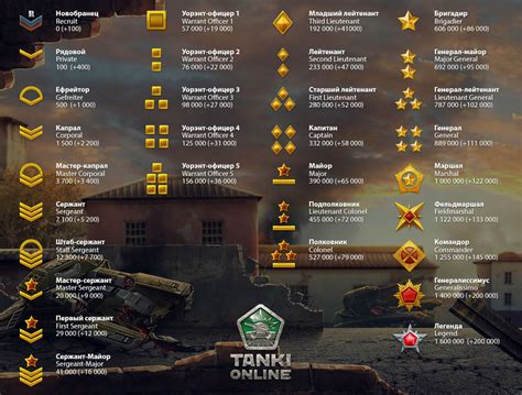индикаторы в танках